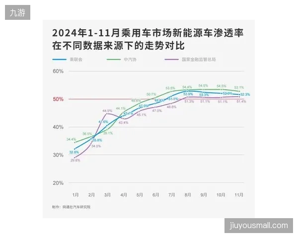 中国新能源车企占据顶级体育赛事赞助市场三成份额